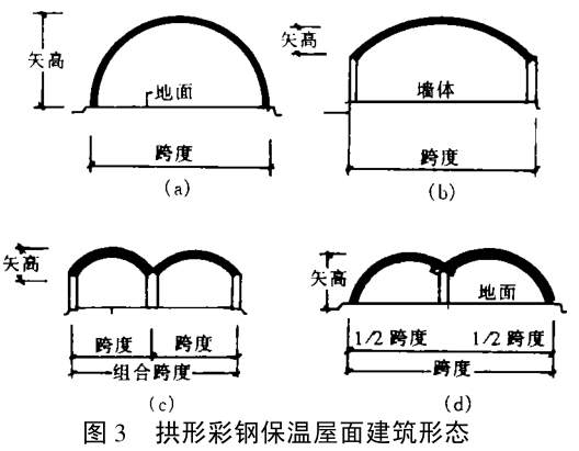 3.拱形彩鋼保溫屋面建筑形態(tài).png
